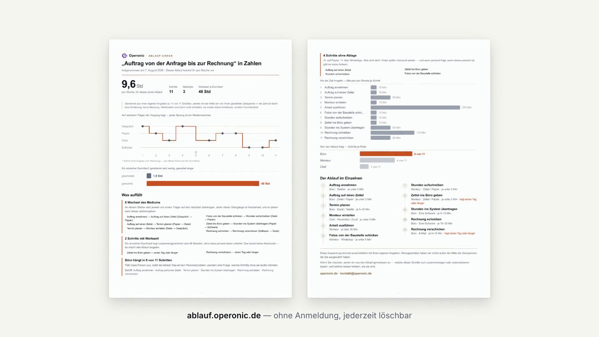 Die fertige Auswertung als PDF: zwei Seiten mit Medienband, Stunden pro Woche und den Befunden